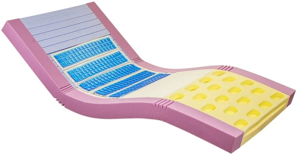 Pressure Relieving Mattresses With Gel